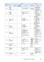 Preview for 28 page of YASKAWA PROFINET V1000 Replacing Manual