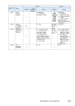 Preview for 29 page of YASKAWA PROFINET V1000 Replacing Manual