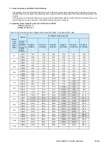 Preview for 30 page of YASKAWA PROFINET V1000 Replacing Manual