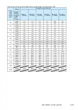 Preview for 31 page of YASKAWA PROFINET V1000 Replacing Manual