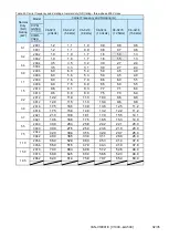 Preview for 32 page of YASKAWA PROFINET V1000 Replacing Manual