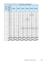 Preview for 33 page of YASKAWA PROFINET V1000 Replacing Manual