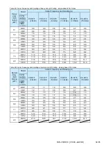 Preview for 34 page of YASKAWA PROFINET V1000 Replacing Manual