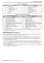 Preview for 27 page of YASKAWA PROFINET V1000 Technical Manual