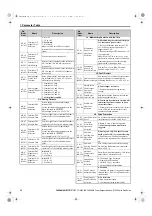 Preview for 26 page of YASKAWA R1000 Series Quick Start Manual