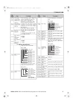 Preview for 27 page of YASKAWA R1000 Series Quick Start Manual