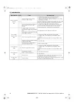 Preview for 32 page of YASKAWA R1000 Series Quick Start Manual