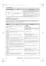 Preview for 36 page of YASKAWA R1000 Series Quick Start Manual