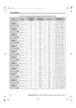 Preview for 50 page of YASKAWA R1000 Series Quick Start Manual