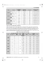 Preview for 51 page of YASKAWA R1000 Series Quick Start Manual