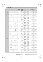 Preview for 54 page of YASKAWA R1000 Series Quick Start Manual