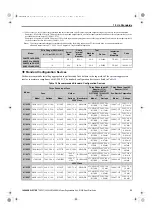 Preview for 55 page of YASKAWA R1000 Series Quick Start Manual