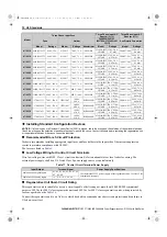 Preview for 56 page of YASKAWA R1000 Series Quick Start Manual