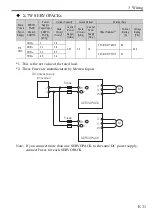 Preview for 33 page of YASKAWA S-7 Series Manual