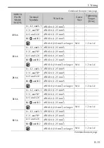 Preview for 35 page of YASKAWA S-7 Series Manual