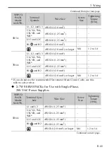 Preview for 43 page of YASKAWA S-7 Series Manual