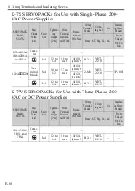 Preview for 62 page of YASKAWA S-7 Series Manual