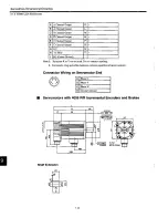 Preview for 187 page of YASKAWA S Series User Manual