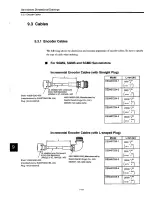 Preview for 223 page of YASKAWA S Series User Manual