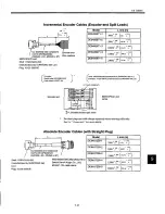 Preview for 224 page of YASKAWA S Series User Manual