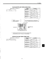 Preview for 226 page of YASKAWA S Series User Manual