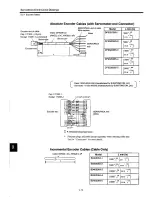 Preview for 229 page of YASKAWA S Series User Manual