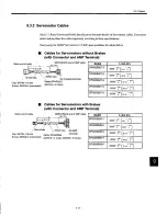 Preview for 232 page of YASKAWA S Series User Manual