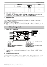 Предварительный просмотр 9 страницы YASKAWA SI-EM3D Technical Manual