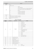 Preview for 33 page of YASKAWA SI-EM3D Technical Manual