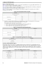 Preview for 38 page of YASKAWA SI-EM3D Technical Manual