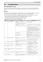 Preview for 51 page of YASKAWA SI-EM3D Technical Manual