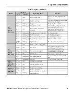 Preview for 15 page of YASKAWA SI-EP3/V Installation Manual