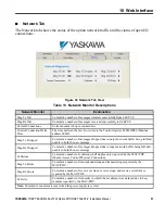 Preview for 51 page of YASKAWA SI-EP3/V Installation Manual