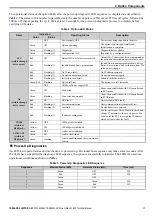 Preview for 11 page of YASKAWA SI-EP3 Technical Manual