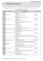 Предварительный просмотр 23 страницы YASKAWA SI-EP3 Technical Manual