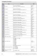 Предварительный просмотр 24 страницы YASKAWA SI-EP3 Technical Manual