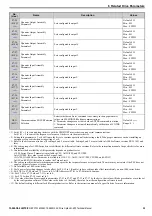 Предварительный просмотр 25 страницы YASKAWA SI-EP3 Technical Manual