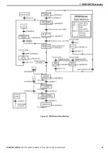 Предварительный просмотр 29 страницы YASKAWA SI-EP3 Technical Manual