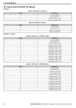 Предварительный просмотр 32 страницы YASKAWA SI-EP3 Technical Manual