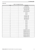 Предварительный просмотр 33 страницы YASKAWA SI-EP3 Technical Manual