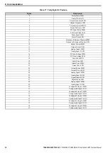 Предварительный просмотр 34 страницы YASKAWA SI-EP3 Technical Manual