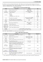 Предварительный просмотр 37 страницы YASKAWA SI-EP3 Technical Manual