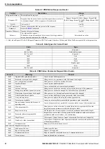 Предварительный просмотр 38 страницы YASKAWA SI-EP3 Technical Manual