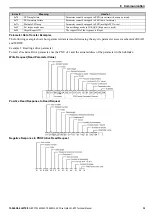 Предварительный просмотр 39 страницы YASKAWA SI-EP3 Technical Manual