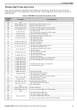 Предварительный просмотр 41 страницы YASKAWA SI-EP3 Technical Manual