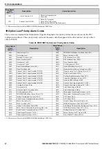 Предварительный просмотр 42 страницы YASKAWA SI-EP3 Technical Manual