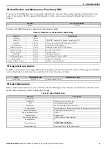 Предварительный просмотр 43 страницы YASKAWA SI-EP3 Technical Manual