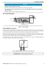 Preview for 13 page of YASKAWA SI-P3V Technical Manual