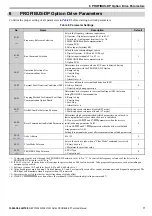 Preview for 17 page of YASKAWA SI-P3V Technical Manual