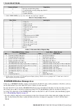 Preview for 20 page of YASKAWA SI-P3V Technical Manual